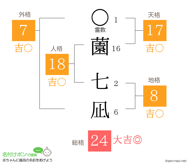 薗 七凪さんの姓名判断結果