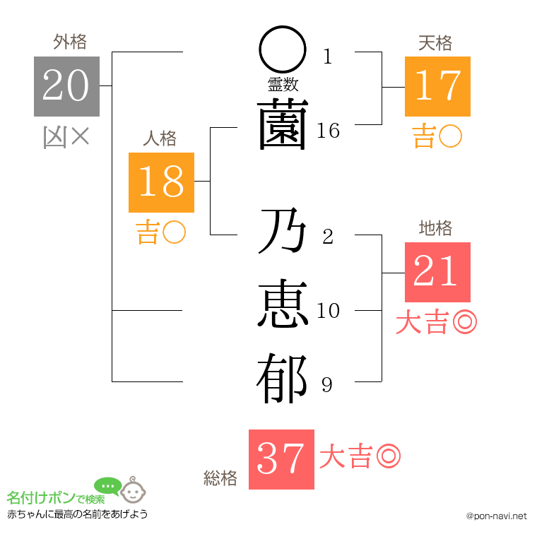 薗 乃恵郁さんの姓名判断結果