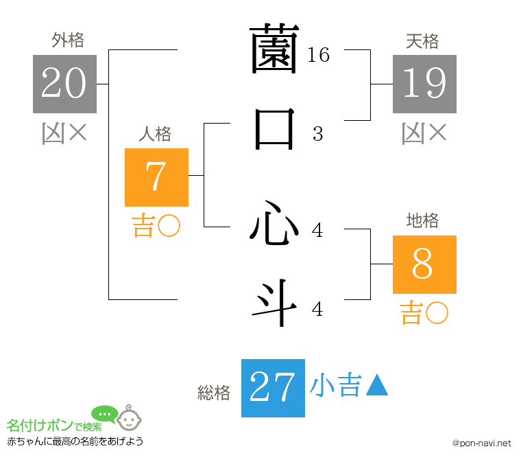 薗口 心斗さんの姓名判断結果