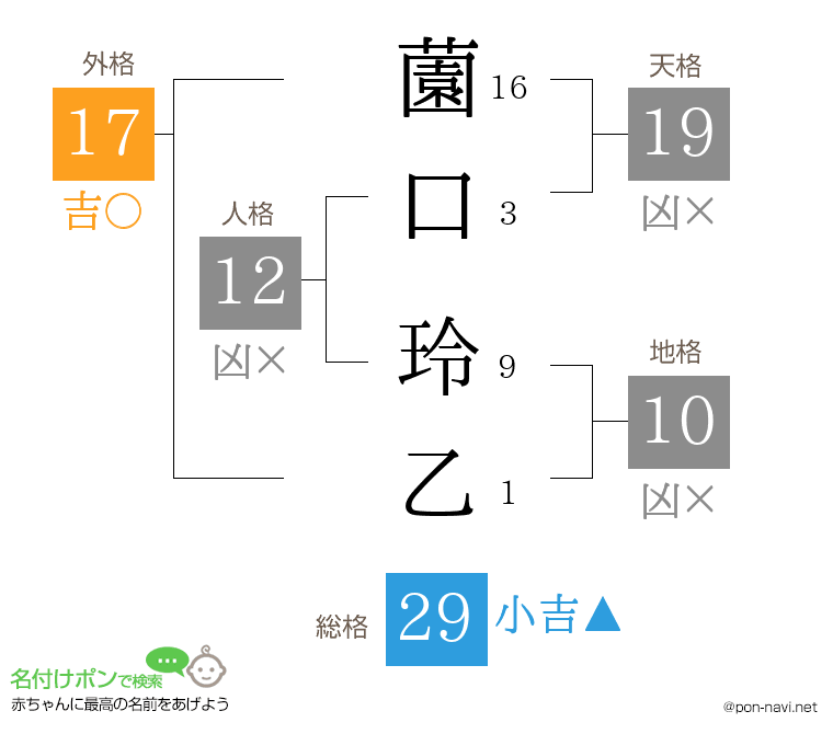 薗口 玲乙さんの姓名判断結果