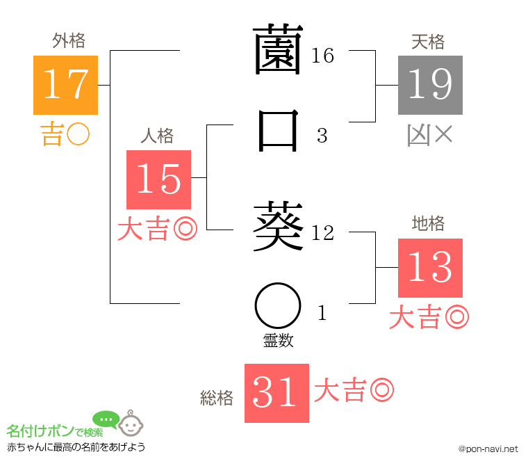 薗口 葵さんの姓名判断結果