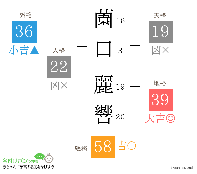 薗口 麗響さんの姓名判断結果