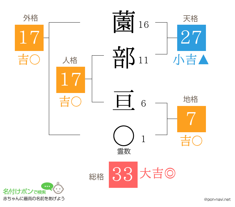 薗部 亘さんの姓名判断結果