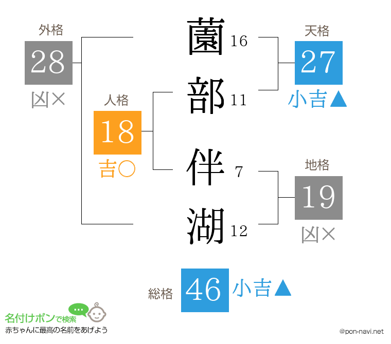 薗部 伴湖さんの姓名判断結果