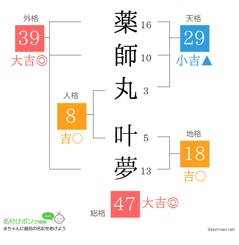 薬師丸 叶夢さんの姓名判断結果