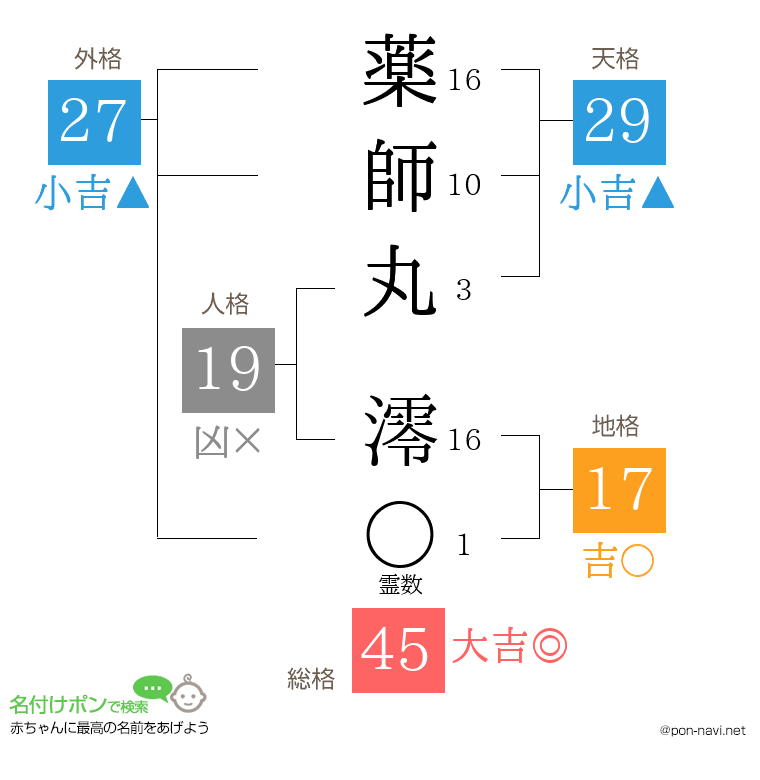 薬師丸 澪さんの姓名判断結果