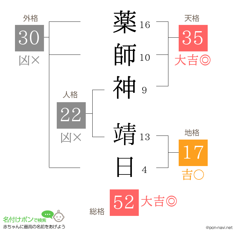薬師神 靖日さんの姓名判断結果