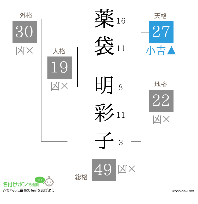薬袋 明彩子さんの姓名判断結果