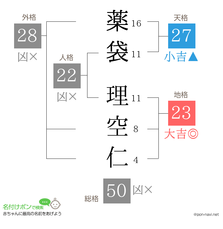 薬袋 理空仁さんの姓名判断結果