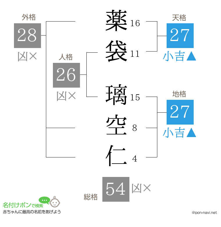 薬袋 璃空仁さんの姓名判断結果
