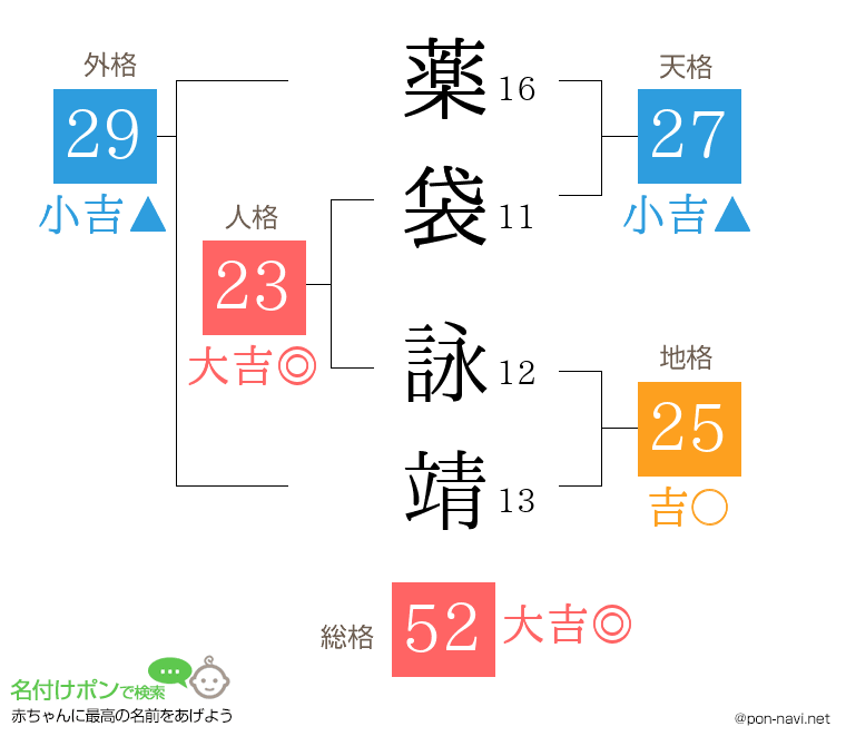 薬袋 詠靖さんの姓名判断結果