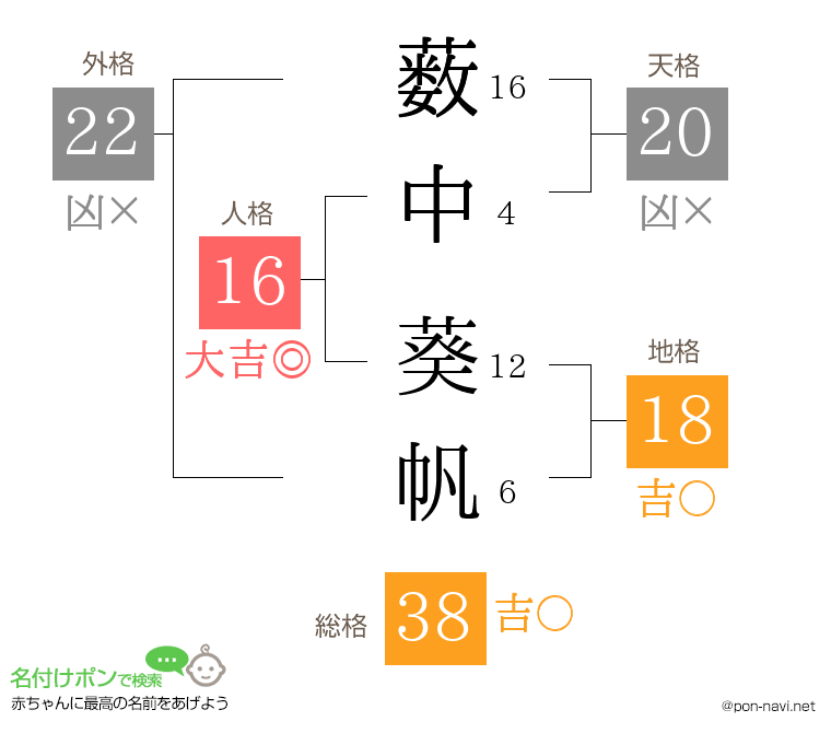 薮中 葵帆さんの姓名判断結果