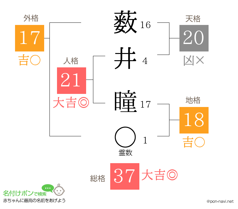 薮井 瞳さんの姓名判断結果