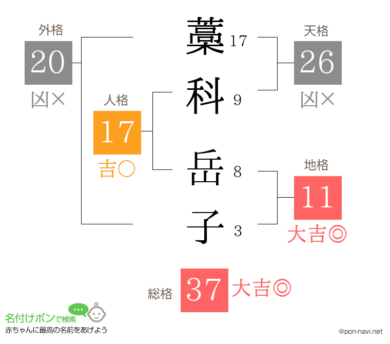藁科 岳子さんの姓名判断結果