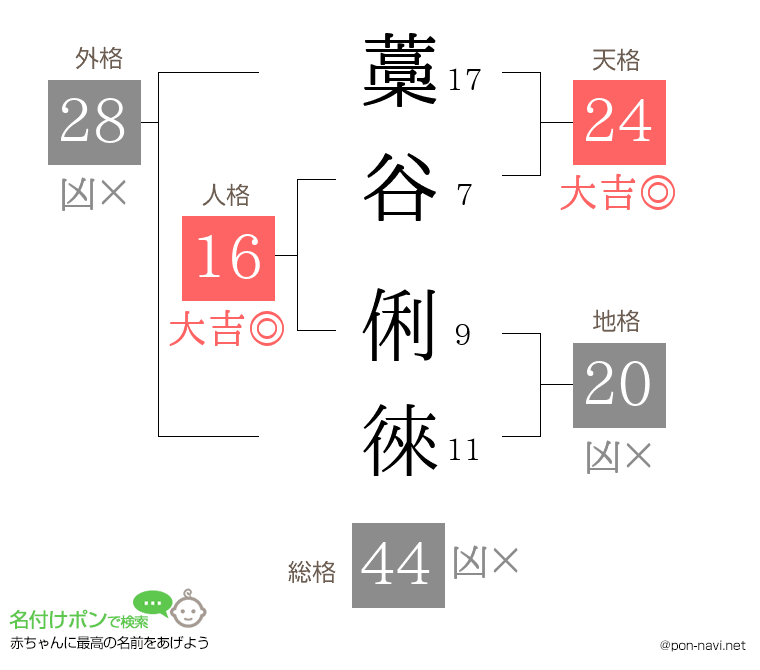 藁谷 俐徠さんの姓名判断結果