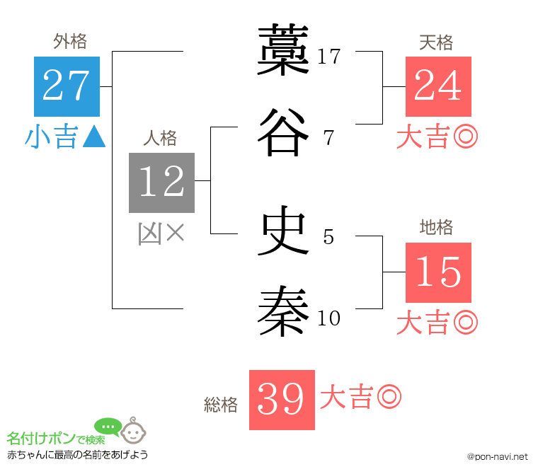 藁谷 史秦さんの姓名判断結果