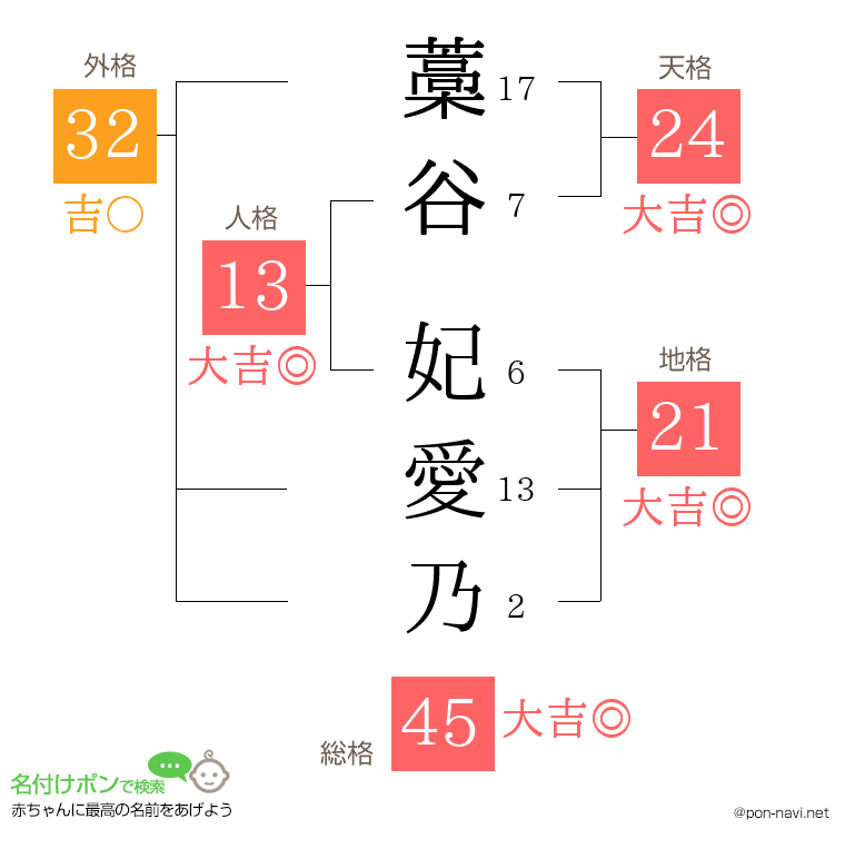 藁谷 妃愛乃さんの姓名判断結果