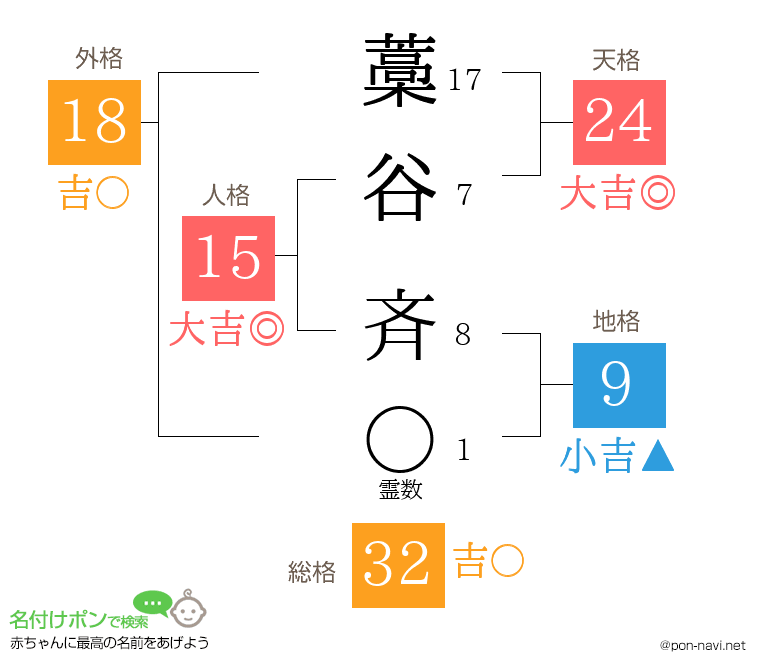 藁谷 斉さんの姓名判断結果