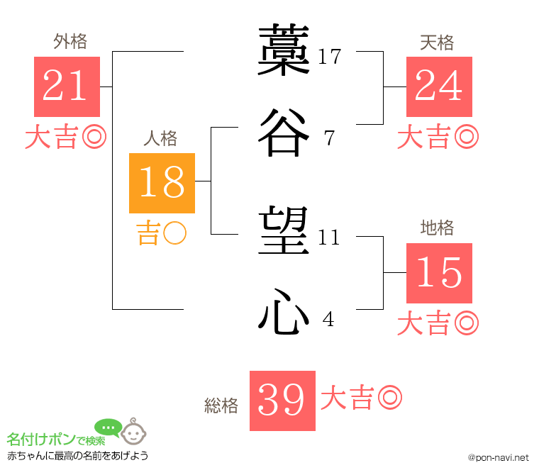 藁谷 望心さんの姓名判断結果