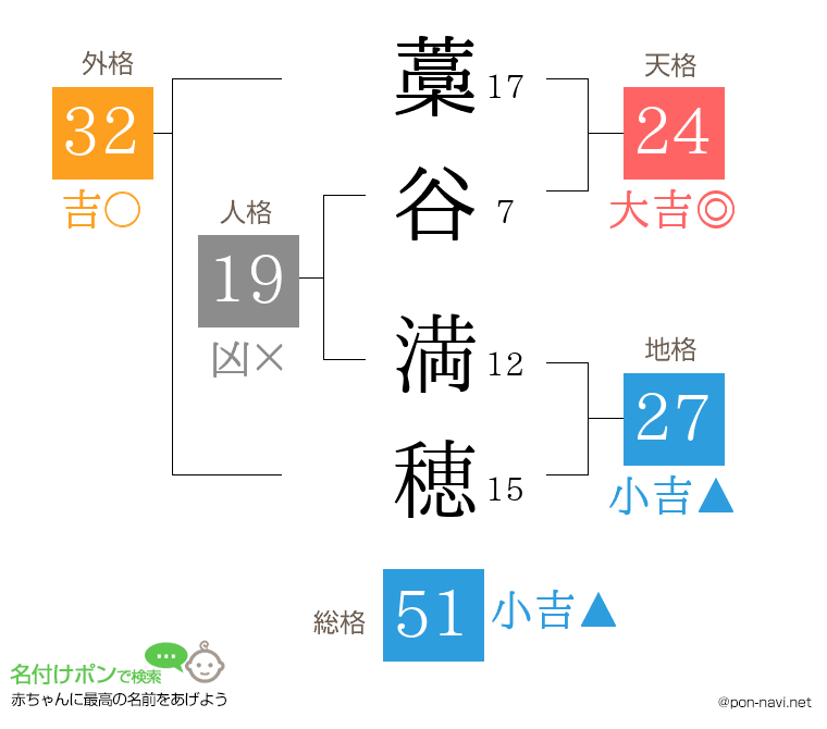 藁谷 満穂さんの姓名判断結果