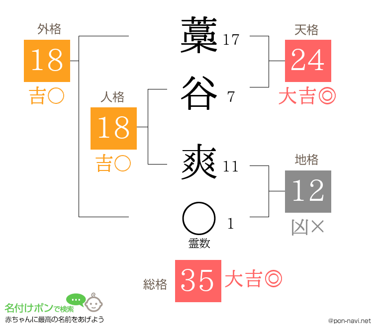 藁谷 爽さんの姓名判断結果