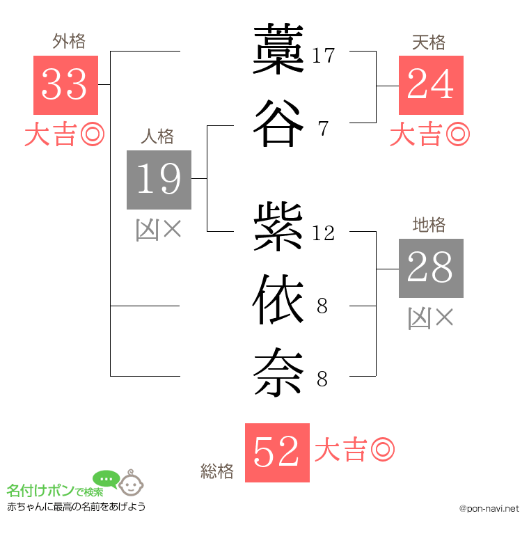 藁谷 紫依奈さんの姓名判断結果