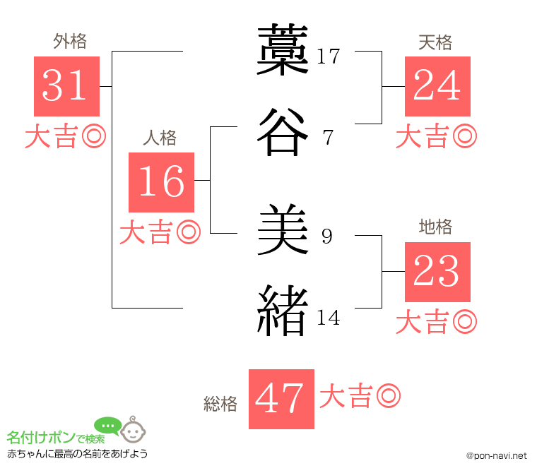 藁谷 美緒さんの姓名判断結果