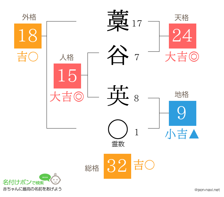藁谷 英さんの姓名判断結果