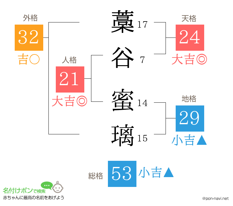 藁谷 蜜璃さんの姓名判断結果
