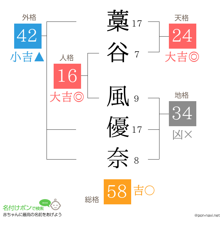 藁谷 風優奈さんの姓名判断結果