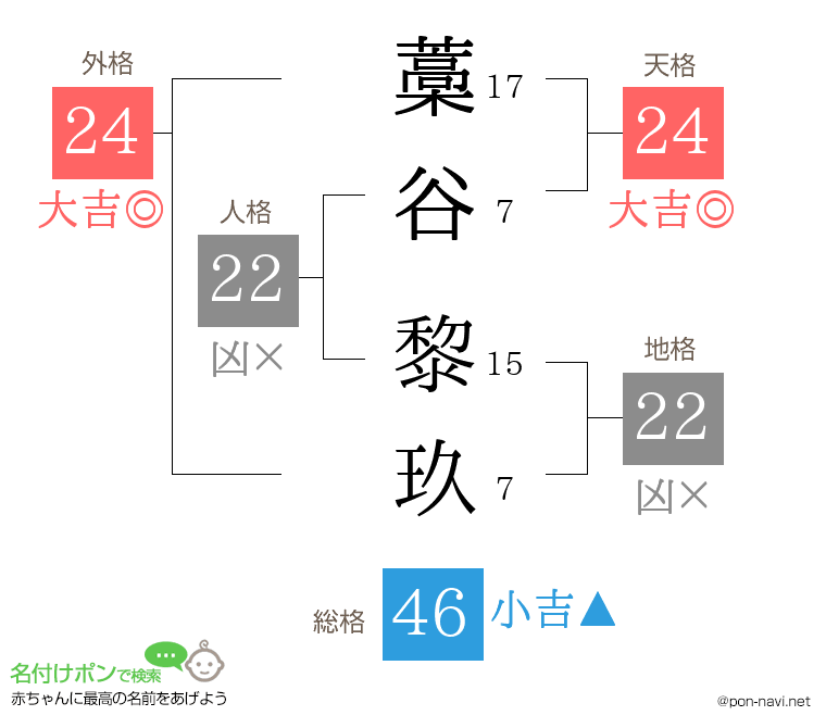 藁谷 黎玖さんの姓名判断結果