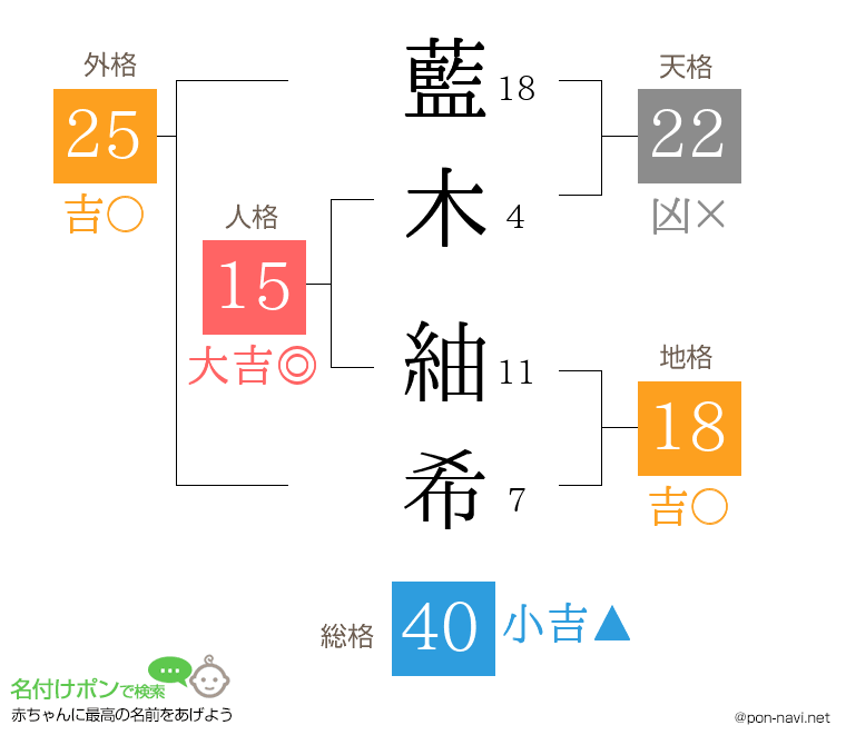藍木 紬希さんの姓名判断結果