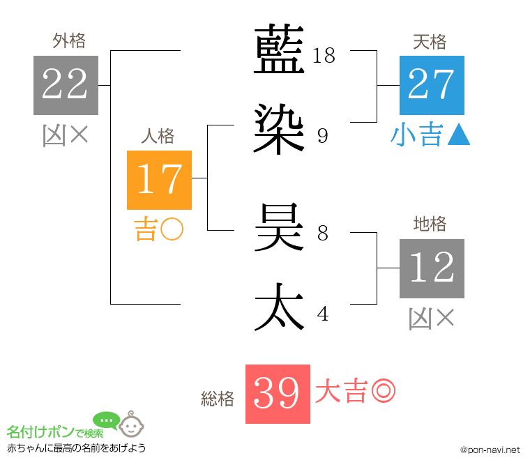 藍染 昊太さんの姓名判断結果
