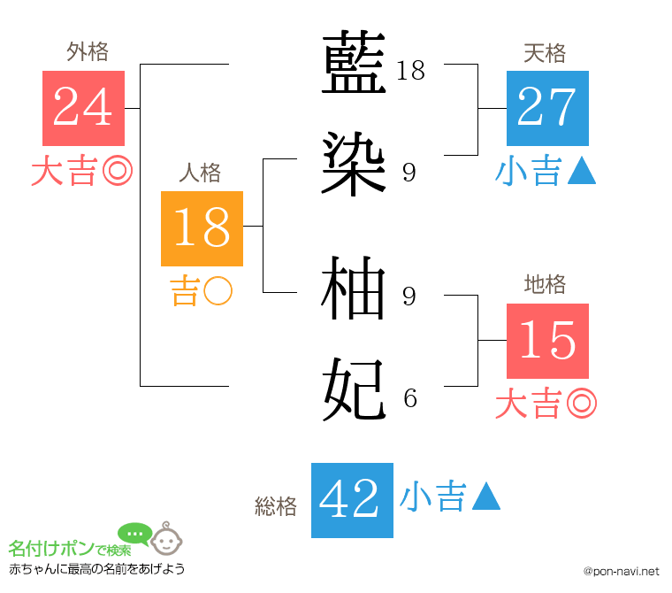 藍染 柚妃さんの姓名判断結果