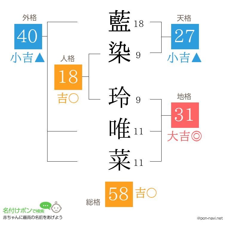 藍染 玲唯菜さんの姓名判断結果