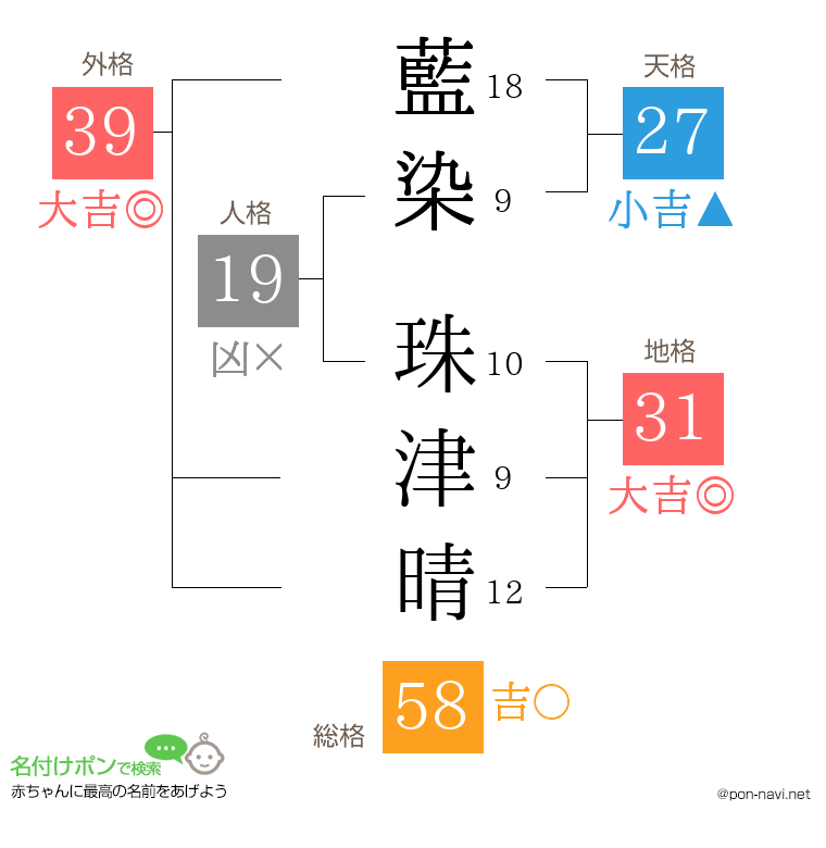藍染 珠津晴さんの姓名判断結果