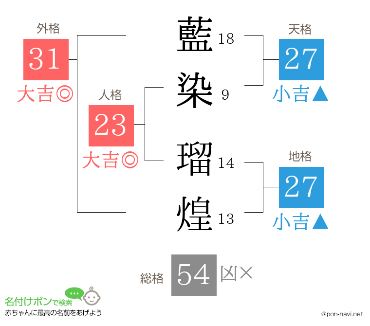 藍染 瑠煌さんの姓名判断結果