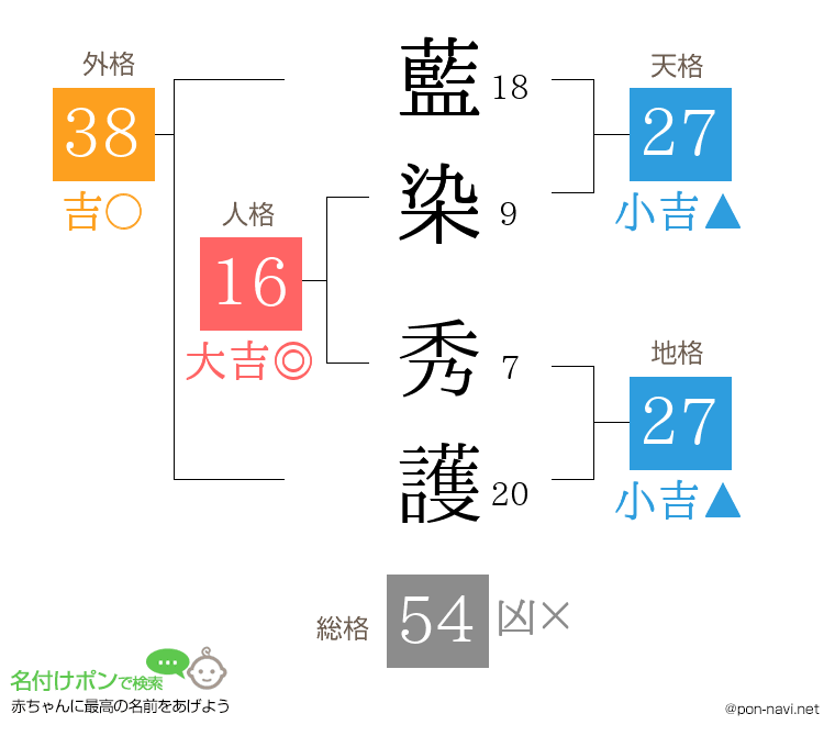 藍染 秀護さんの姓名判断結果