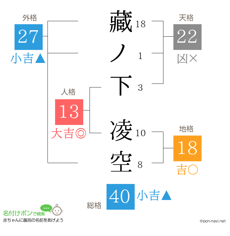 藏ノ下 凌空さんの姓名判断結果