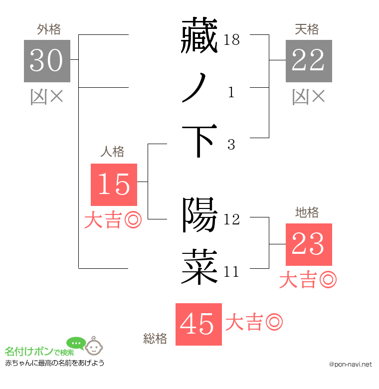 藏ノ下 陽菜さんの姓名判断結果