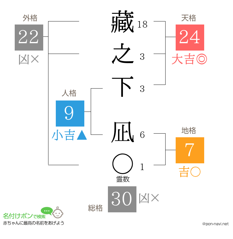 藏之下 凪さんの姓名判断結果
