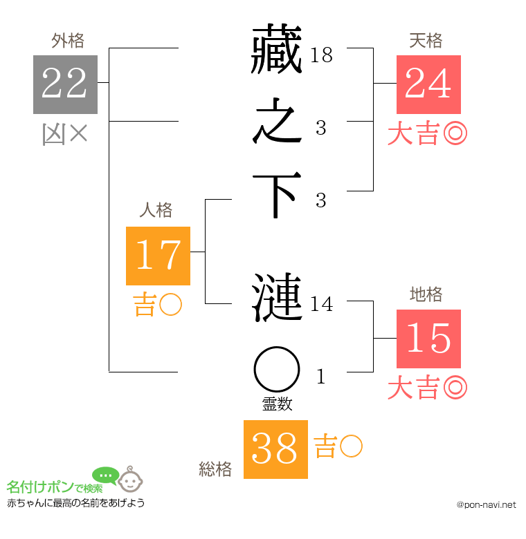 藏之下 漣さんの姓名判断結果