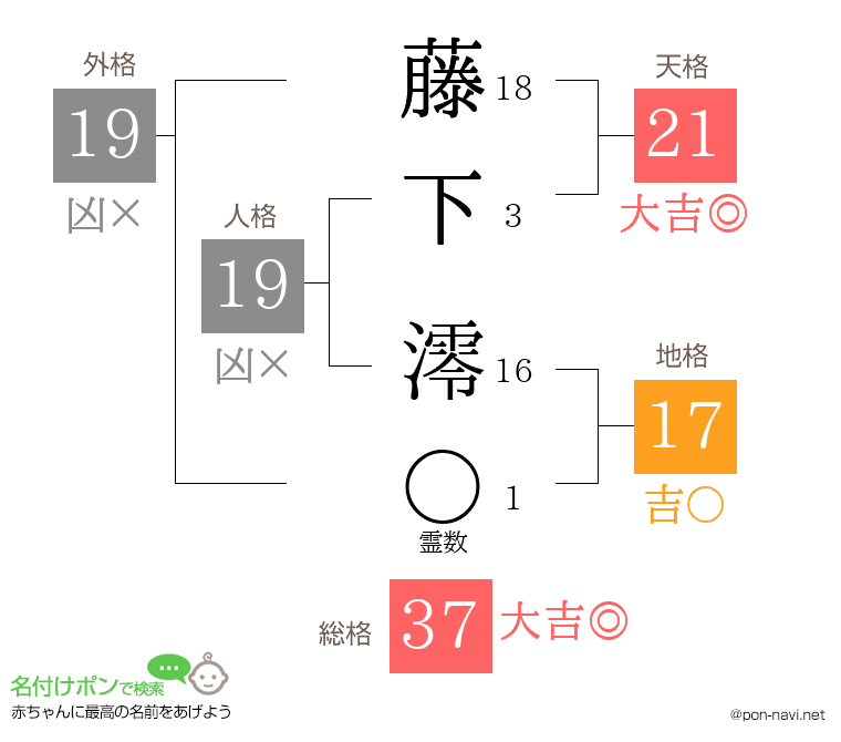 藤下 澪さんの姓名判断結果