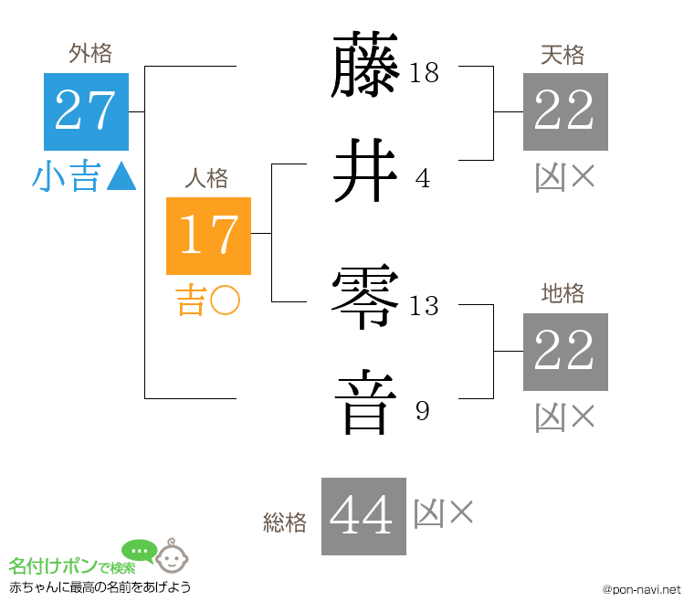 藤井 零音さんの姓名判断結果
