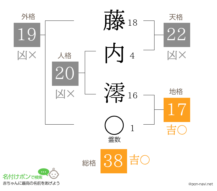 藤内 澪さんの姓名判断結果