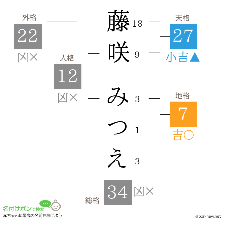 藤咲 みつえさんの姓名判断結果