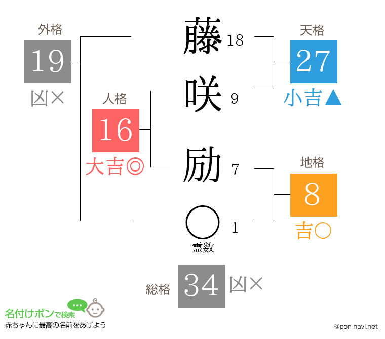 藤咲 励さんの姓名判断結果
