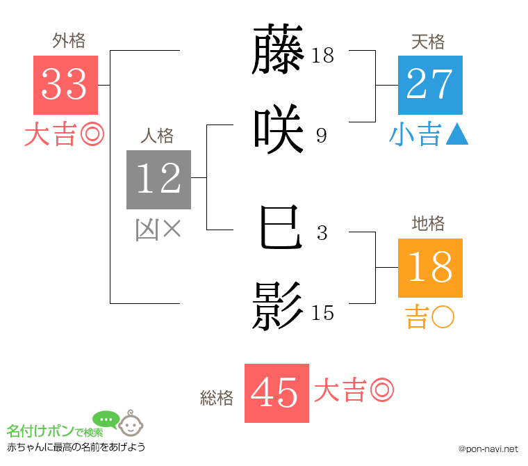 藤咲 巳影さんの姓名判断結果