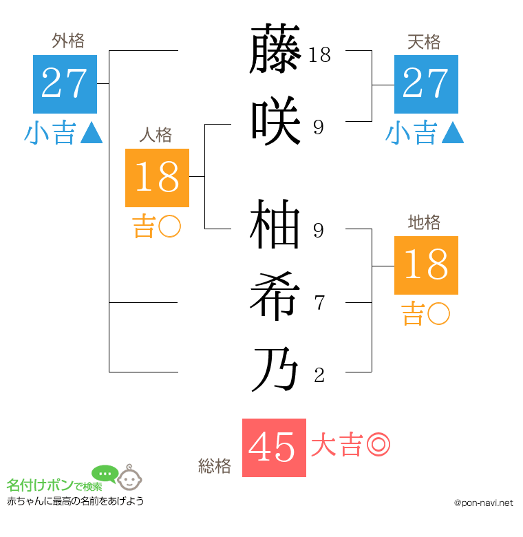 藤咲 柚希乃さんの姓名判断結果
