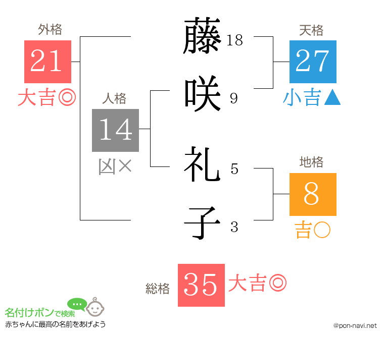 藤咲 礼子さんの姓名判断結果
